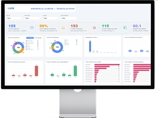 Dashboard Comercial