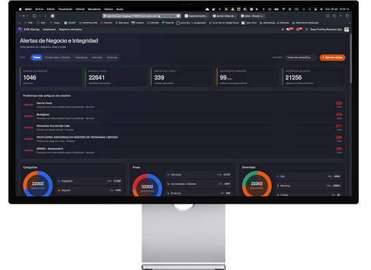 Dashboard CRM