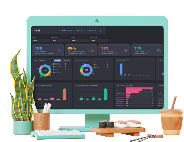 Dashboard KEEP BI