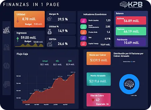 Podiux Dashboard